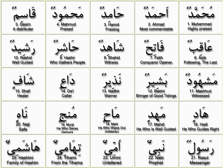 Exploring the 99 Names of Prophet Muhammad (PBUH) - A Reflection of His Noble Attributes