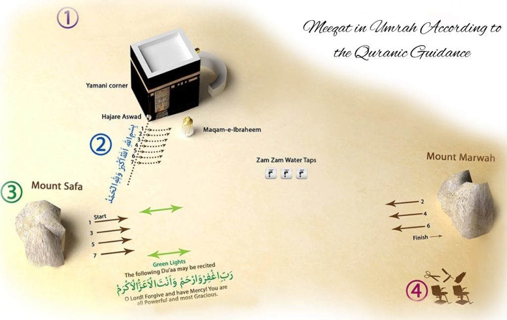 What is Meeqat in Umrah According to the Quranic Guidance?