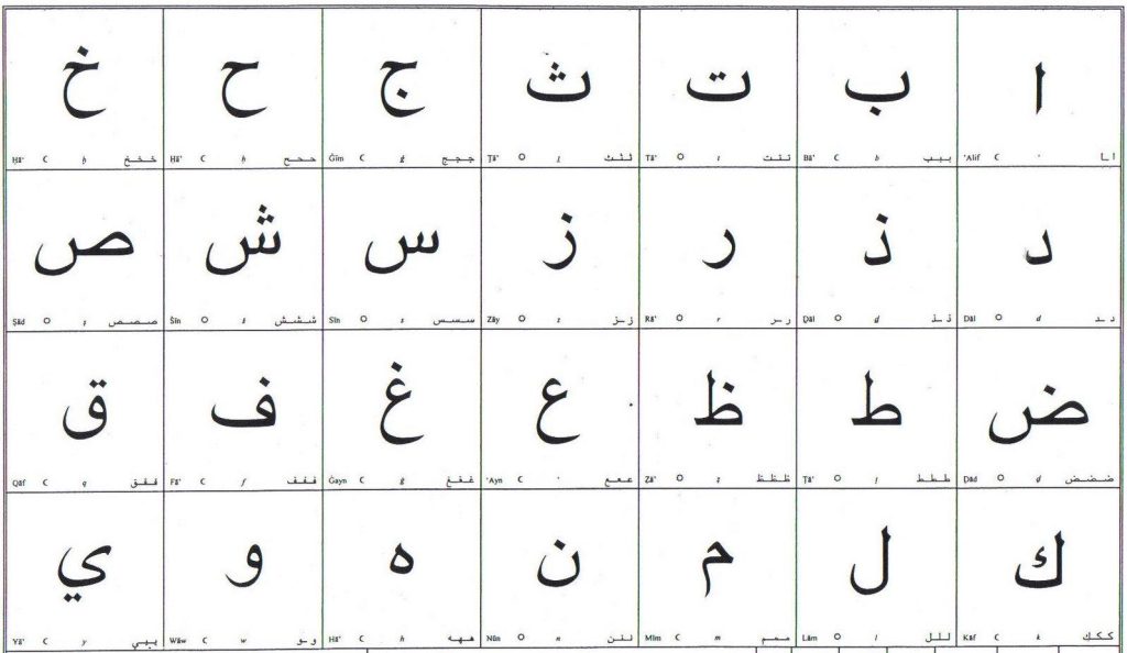 Learn the Arabic Alphabet Online- Best Ways for Kids & Adults in the USA